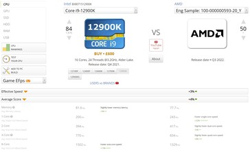 vs. i9-12900K. (Source de l'image : UserBenchmark)