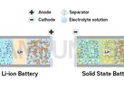 Samsung développe une batterie à semi-conducteurs pour véhicules électriques (image : Samsung SDI)