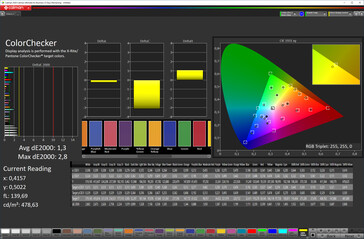 ColorChecker (espace de couleur cible : sRGB)