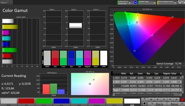 Espace colorimétrique CalMAN DCI P3