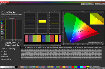 Précision des couleurs (mode couleurs vives, espace couleur cible DCI-P3)