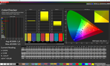 Précision des couleurs (mode d'affichage naturel, espace colorimétrique cible sRGB)