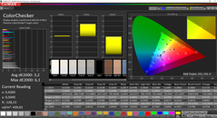 ThinkPad X1 Tablet G3 - CalMAN : ColorChecker (sRVB).