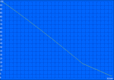 Autonomie minimale de la batterie