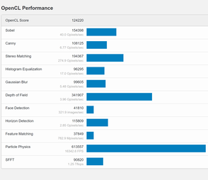 Score RTX 3070 Ti OpenCL (Image Source : Geekbench)