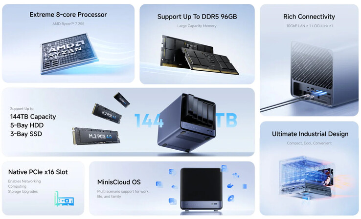 Principales caractéristiques du NAS N5 Air AI (Image source : Minisforum)