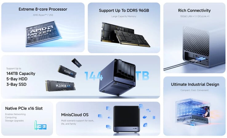 Principales caractéristiques du NAS N5 Air AI (Image source : Minisforum)