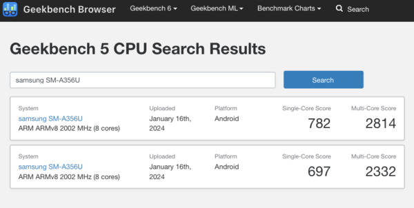 (Source : Geekbench)