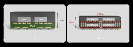 Un boîtier plus fin (Source d'image : Samsung)