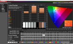 IdeaPad S940 - ColorChecker (après calibrage).