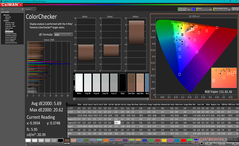 ColorChecker avant l'étalonnage