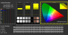 CalMAN - Vérificateur de couleurs (calibré)