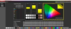 ColorChecker calibré