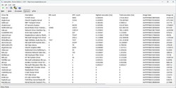 Pilotes classés par temps d'exécution le plus long