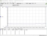 Consommation électrique du système de test (en veille)