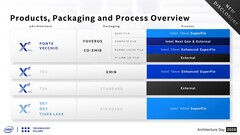 Détails sur le conditionnement et la production (Source : Intel)