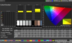 Fidélité des couleurs