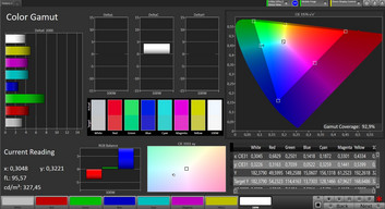 Galaxy Note 9 - CalMan : couverture de l'espace colorimétrique AdobeRVB - Mode par défaut.