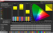 Samsung Galaxy S10 - CalMAN : ColorChecker - Profil : Naturel : espace colorimétrique cible : sRVB .