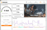 Fire Normal (Normal, fonctionnement sur batterie)