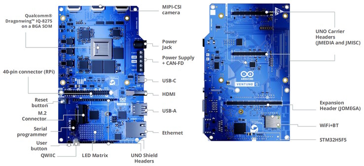 Schéma du SBC Arduino Ventuno Q.