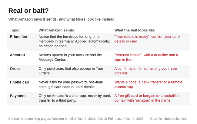 Vrai ou piège ?