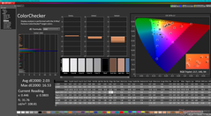 ColorChecker après étalonnage