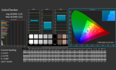 Couleurs calibrées