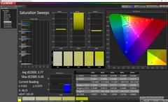 Lenovo Legion Y730 - Courbes de saturation avant calibrage.