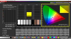 CalMAN ColorChecker étalonné (espace couleur cible AdobeRGB)