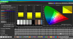 ColorChecker avant calibration