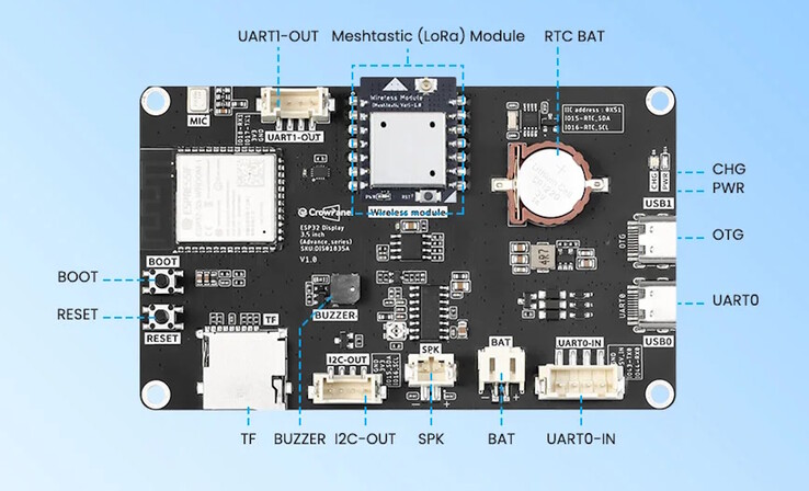 Il existe plusieurs options de connectivité