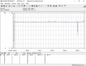 MSI RTX 2060 Gaming Z 6G - Consommation énergétique (FurMark ; PT à 100 %).