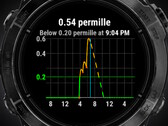 L'application Alcogram est compatible avec diverses montres connectées Garmin