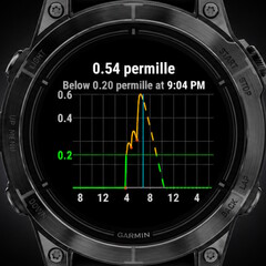 L'application Alcogram est compatible avec diverses montres connectées Garmin