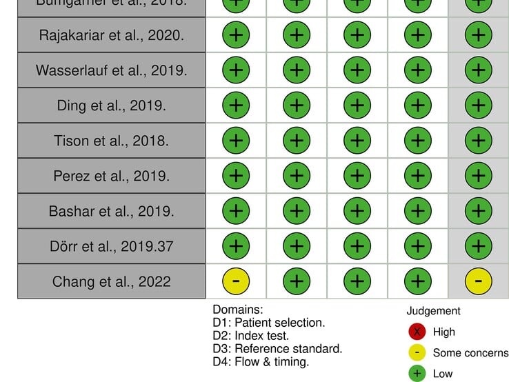 La sélection des études à prendre en compte est fondamentale pour la validité de la méta-analyse ; certaines limitations des études individuelles doivent également être prises en compte. (Extrait, source de l'image : Barrera N et al.)