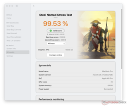 Steel Nomad test de stress