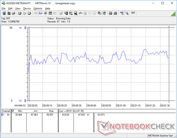 Consommation électrique lors de l'exécution de 3DMark 06