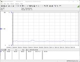 Consommation électrique - Système de test (en veille)