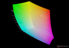 vs. Adobe RGB : 90,4 % de couverture