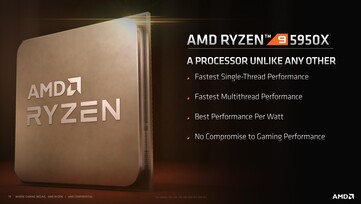 (Source : AMD)