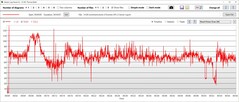 Consommation d'énergie du GPU