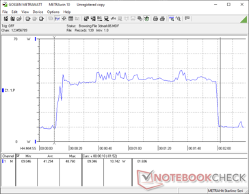 Consommation d'énergie pendant le test 3DMark 06 Return to Proxycon