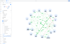Trajets d'itinérance dans UniFi 10.1