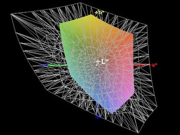 Couverture de l'espace colorimétrique (AdobeRGB) - 35