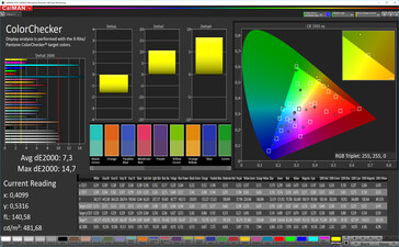 Sony Xperia 10 - CalMAN : ColorChecker - Espace colorimétrique cible : sRVB, balance des blancs vive.