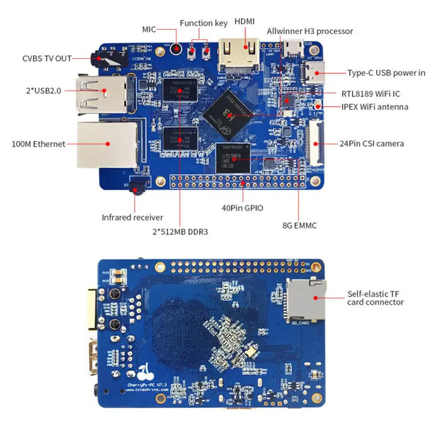 (Source de l'image : Shenzhen LC Technology)