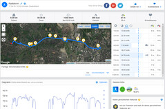 GPS Xiaomi Black Shark 2 : distance totale.