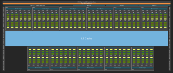 Schéma fonctionnel du GPU RTX 4090 AD102. (Image Source : Nvidia)