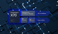 Le modem Snapdragon X70 5G utilise l&#039;IA pour améliorer le débit et l&#039;efficacité énergétique. (Image Source : Qualcomm)
